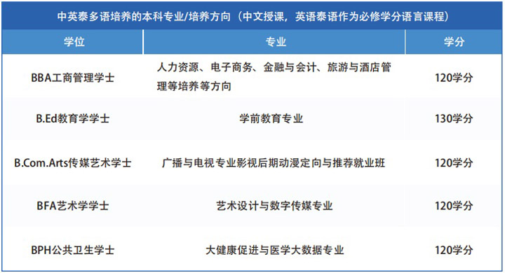 汕头大学国际本科1+3