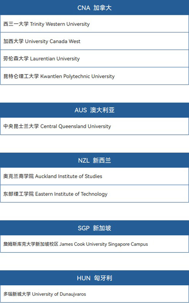 电子科技大学SQA3+1国际本科