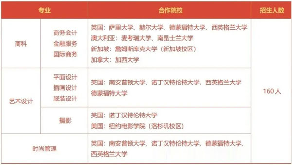 厦门大学国际本科