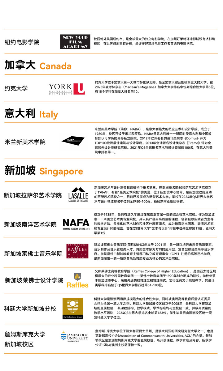 南京传媒学院国际本科（英澳新）