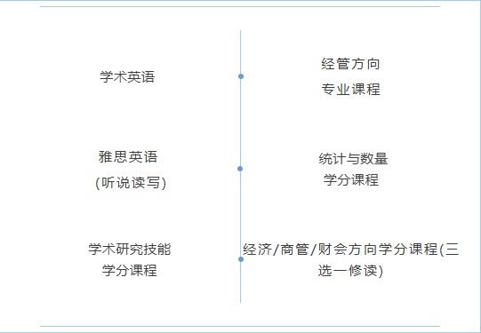 北京外国语大学2+2学分豁免课程