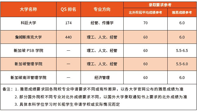 北京外国语大学新加坡留学课程