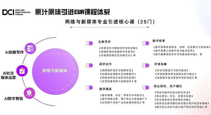 南京传媒学院东安格利亚数字创意学院4+0中外合办培养项目
