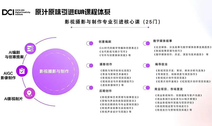 南京传媒学院东安格利亚数字创意学院4+0中外合办培养项目