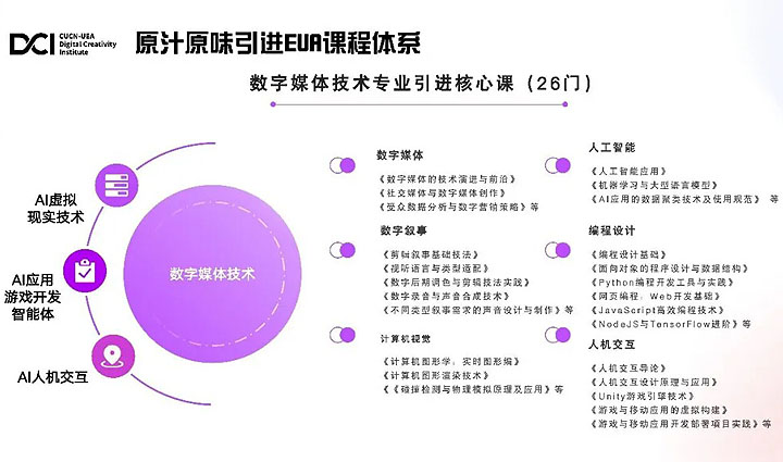 南京传媒学院东安格利亚数字创意学院4+0中外合办培养项目