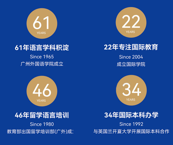 外国际本科2+2