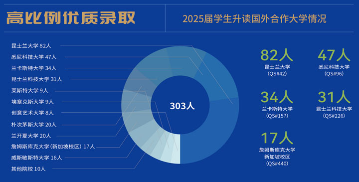外国际本科2+2