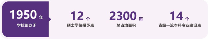 广东金融学院国际本科项目(非统招)