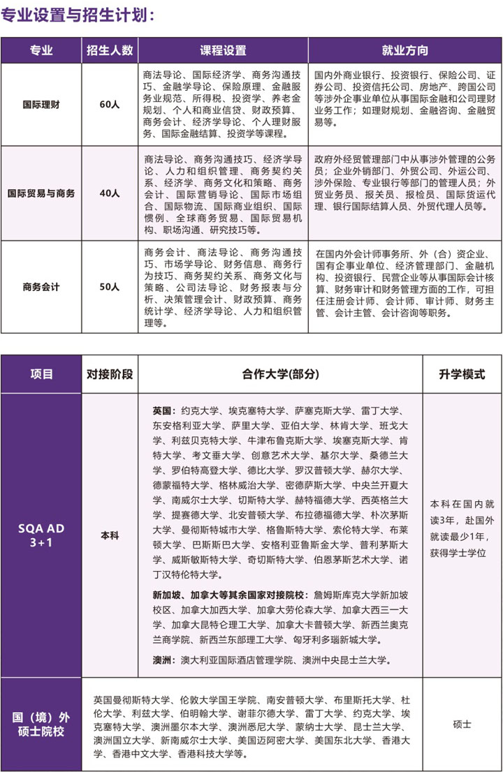 广东金融学院国际本科项目(非统招)