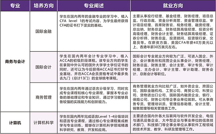 广东金融学院国际本科项目(非统招)