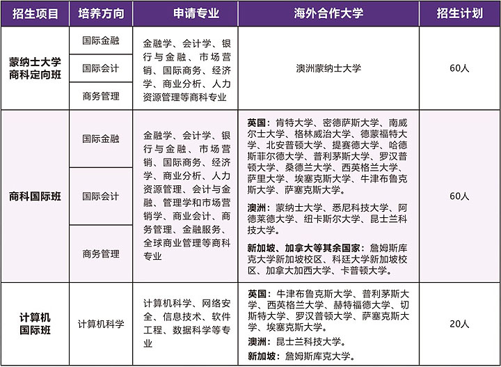 广东金融学院国际本科项目(非统招)