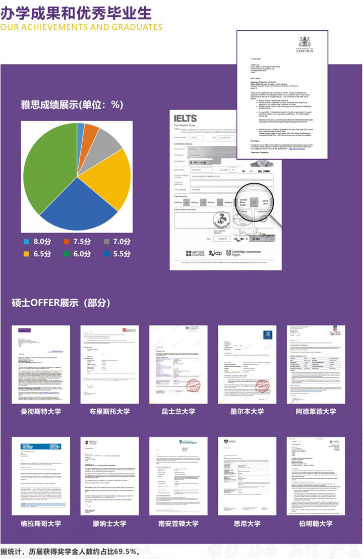 广东金融学院国际本科项目(非统招)