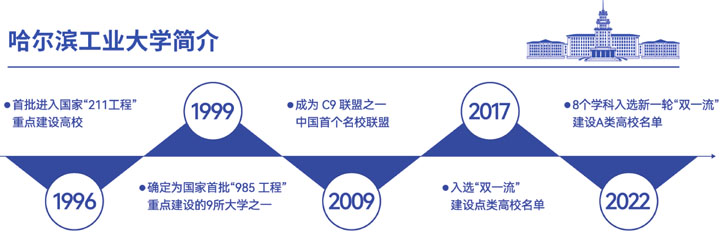 哈尔滨工业大学(威海)马来西亚预科项目