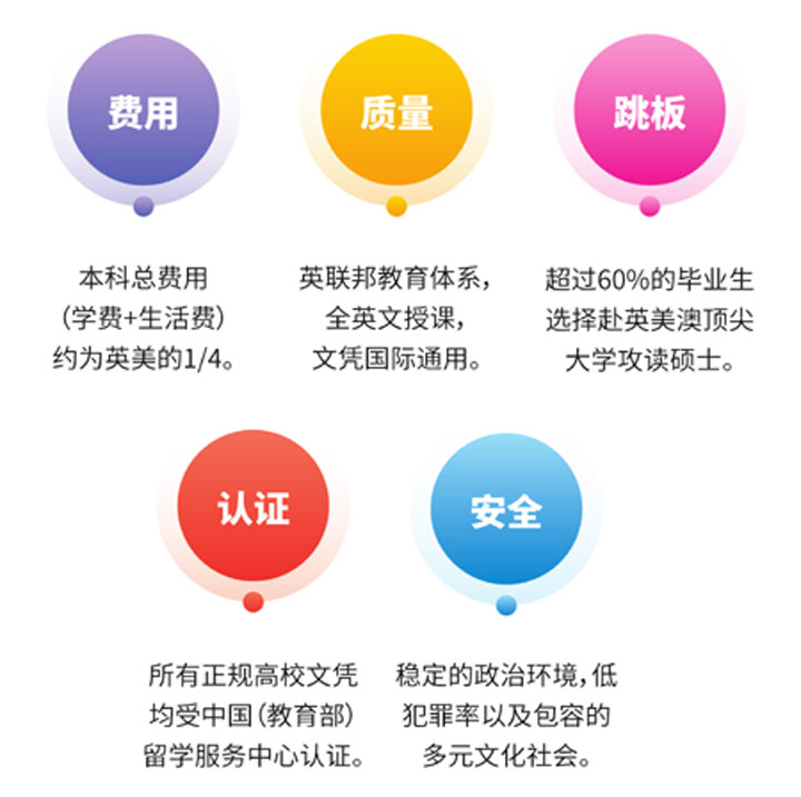 哈尔滨工业大学(威海)马来西亚预科项目