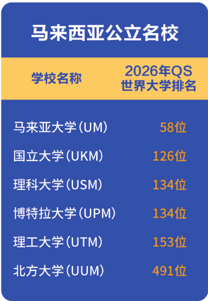 哈尔滨工业大学(威海)马来西亚预科项目