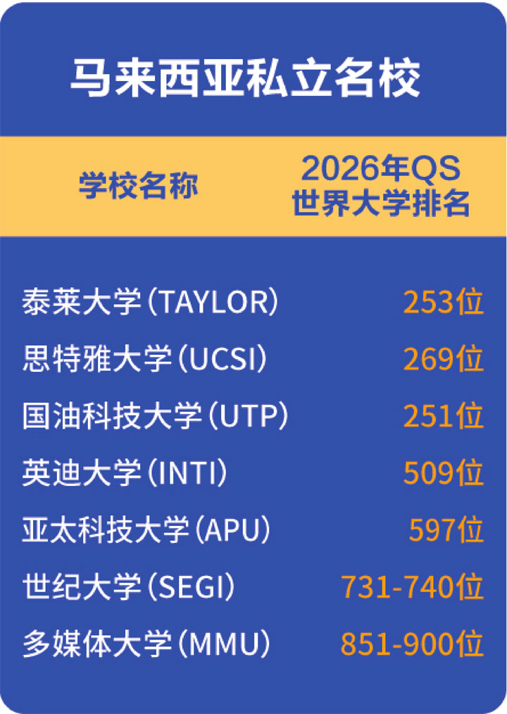 哈尔滨工业大学(威海)马来西亚预科项目