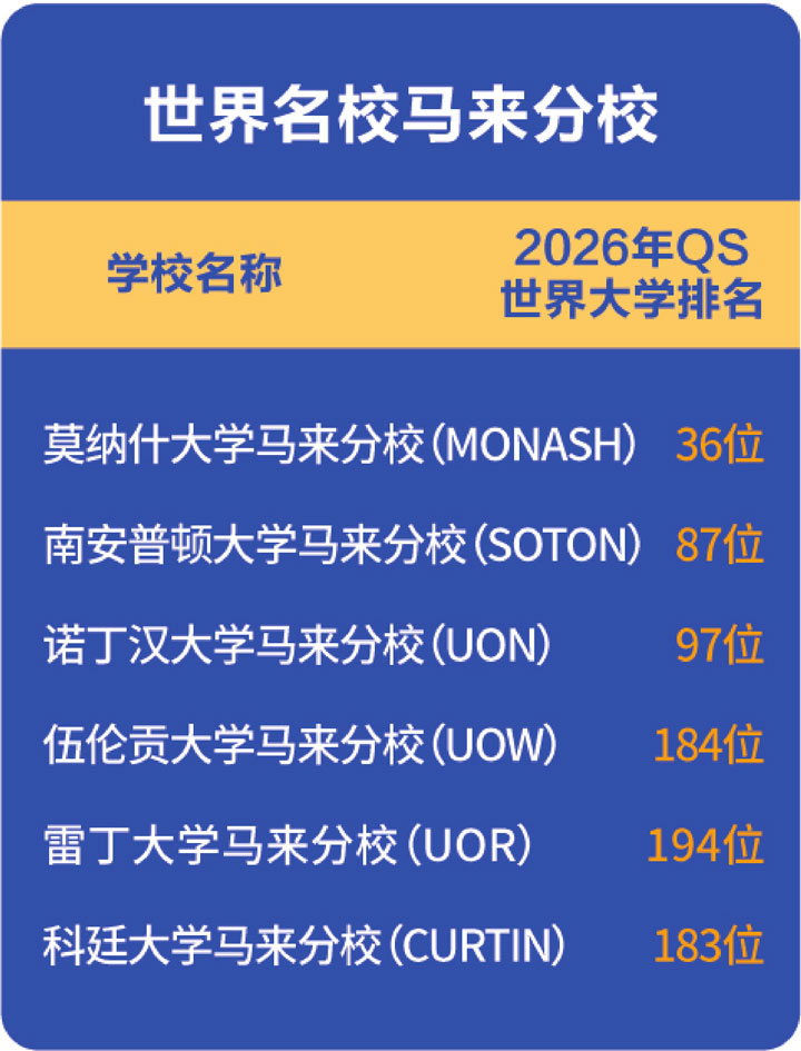 哈尔滨工业大学(威海)马来西亚预科项目