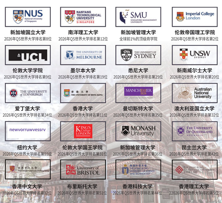 哈尔滨工业大学(威海)新加坡1+2国际本科项目