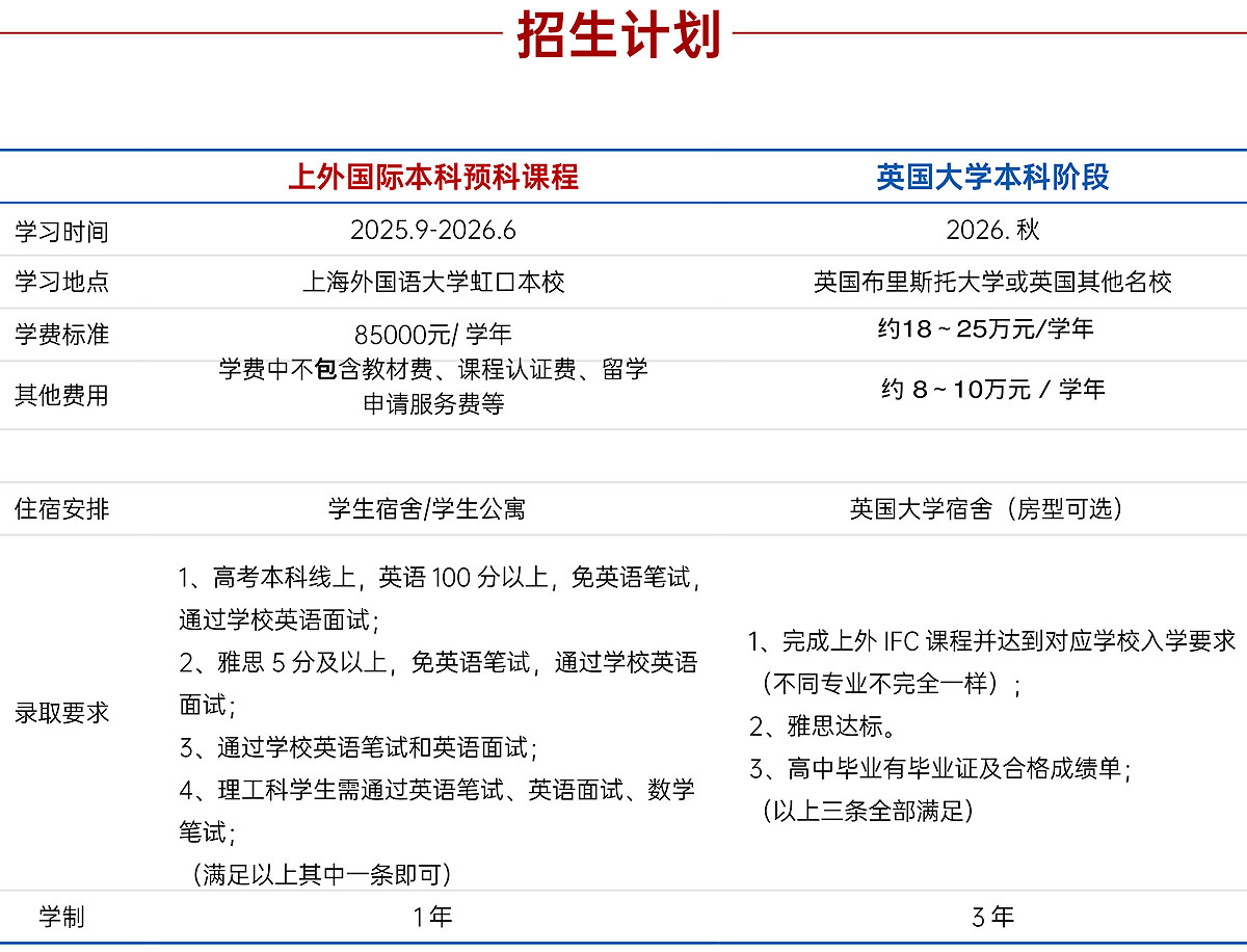 上海外国语大学IFC国际本科