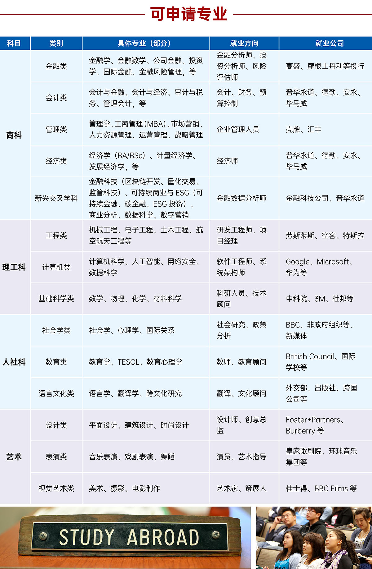 上海外国语大学IFC国际本科