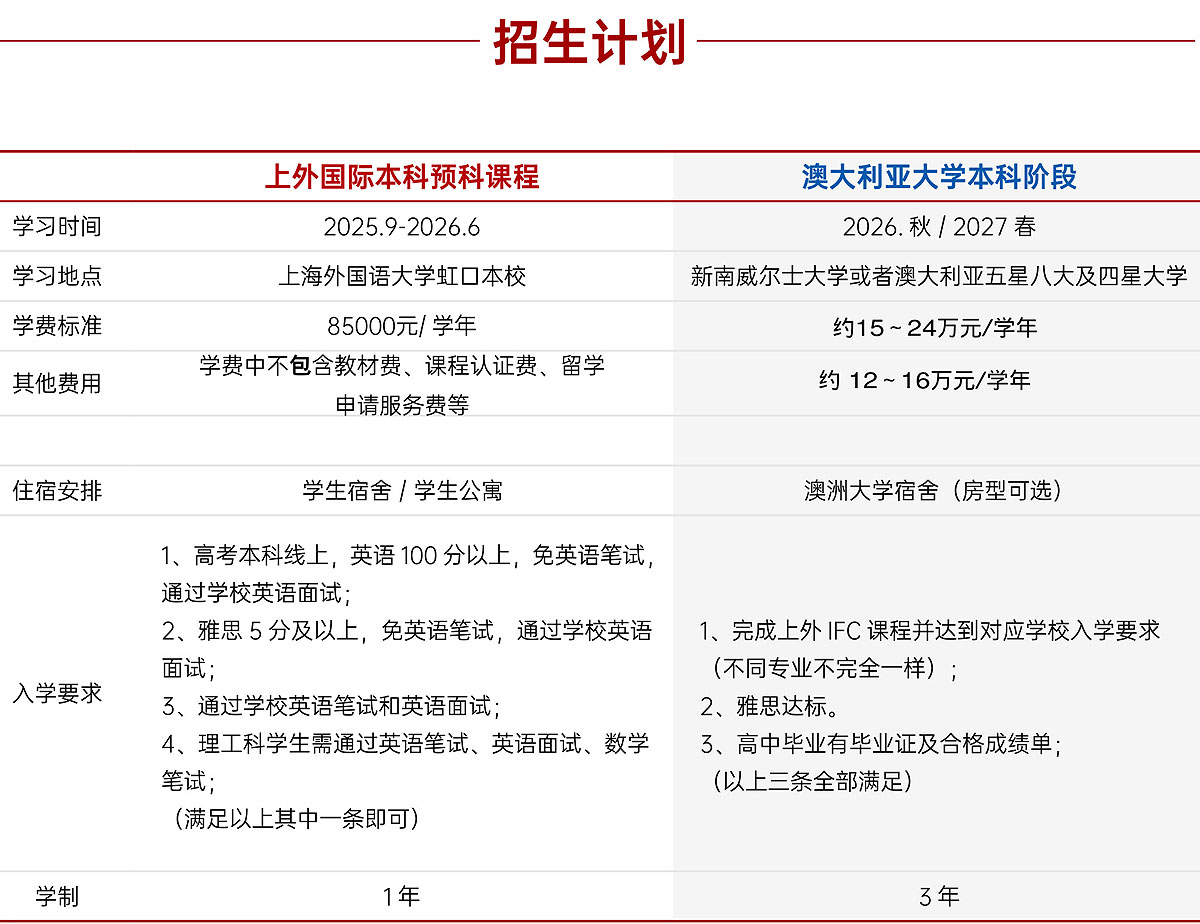 上海外国语大学IFC国际本科