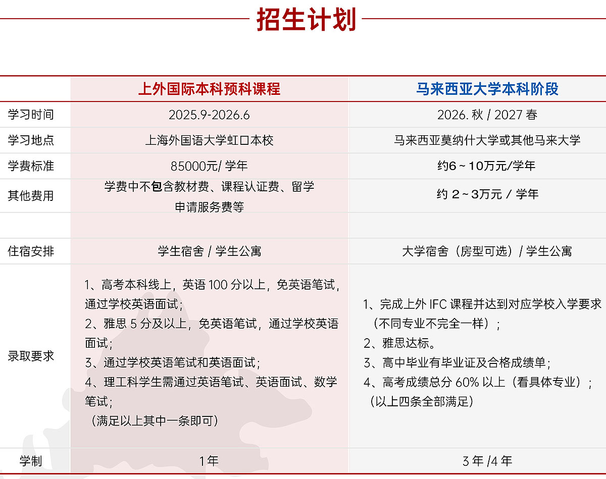 上海外国语大学IFC国际本科