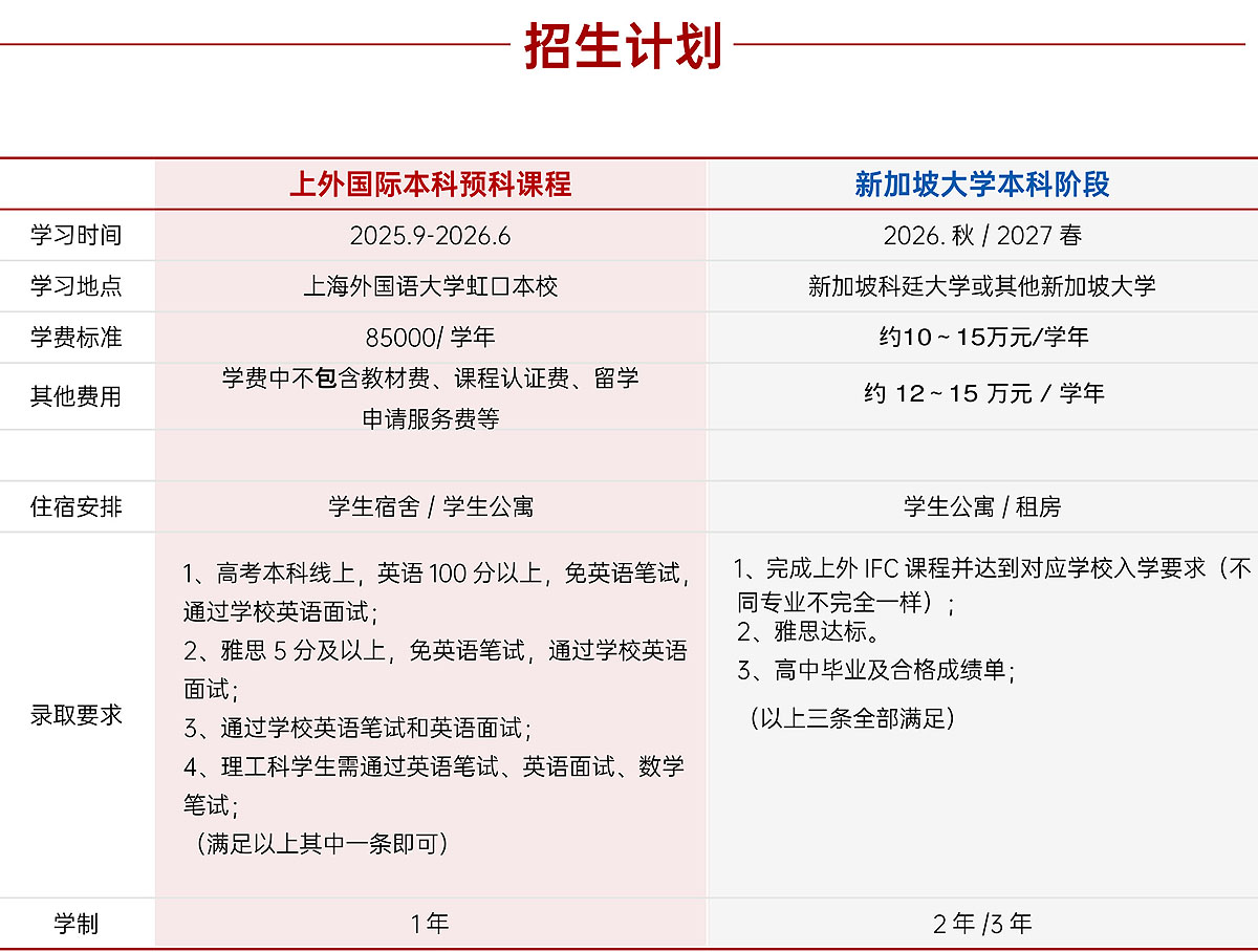 上海外国语大学IFC国际本科