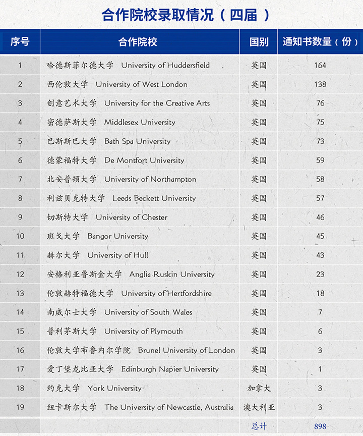 星海音乐学院国际本科2+2