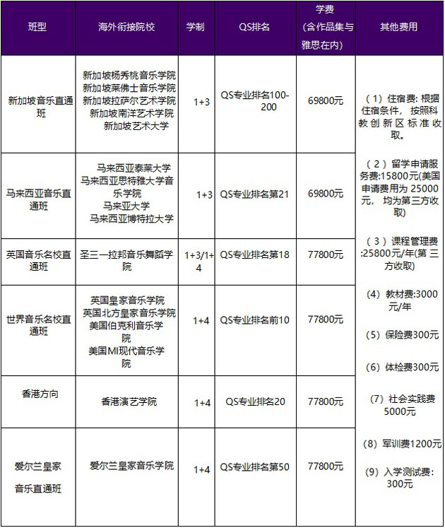 西安交通大学苏州研究院国际本科