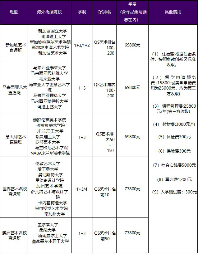 西安交通大学苏州研究院国际本科