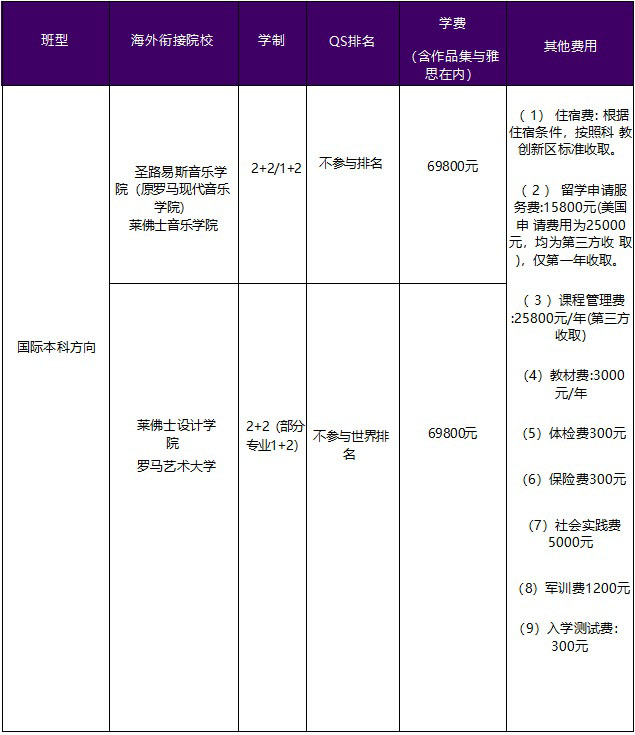 西安交通大学苏州研究院国际本科