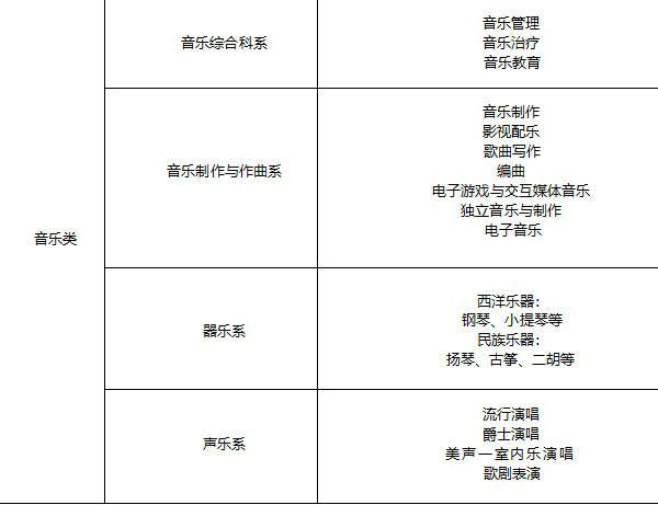 西安交通大学苏州研究院国际本科