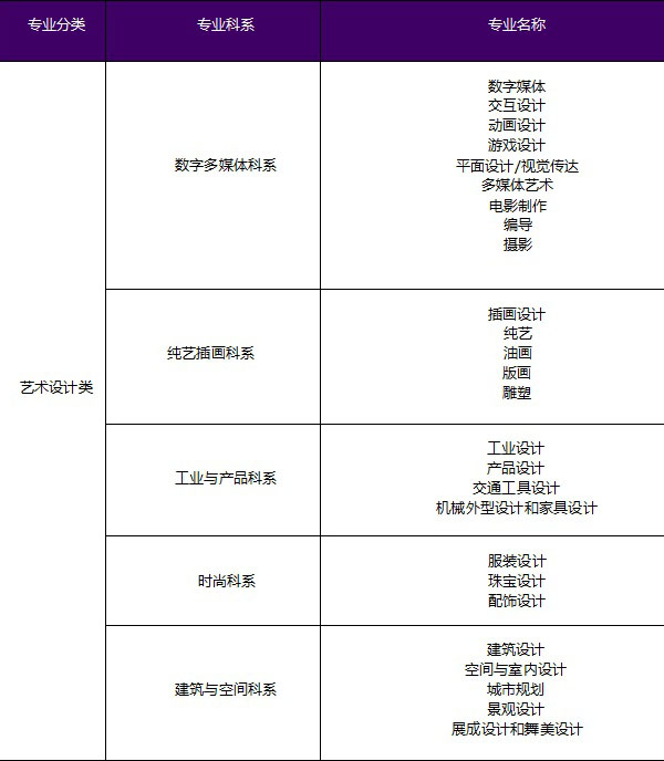 西安交通大学苏州研究院国际本科