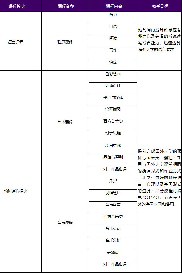 西安交通大学苏州研究院国际本科