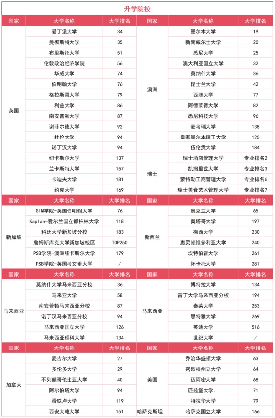 西安交通大学苏州研究院国际本硕项目