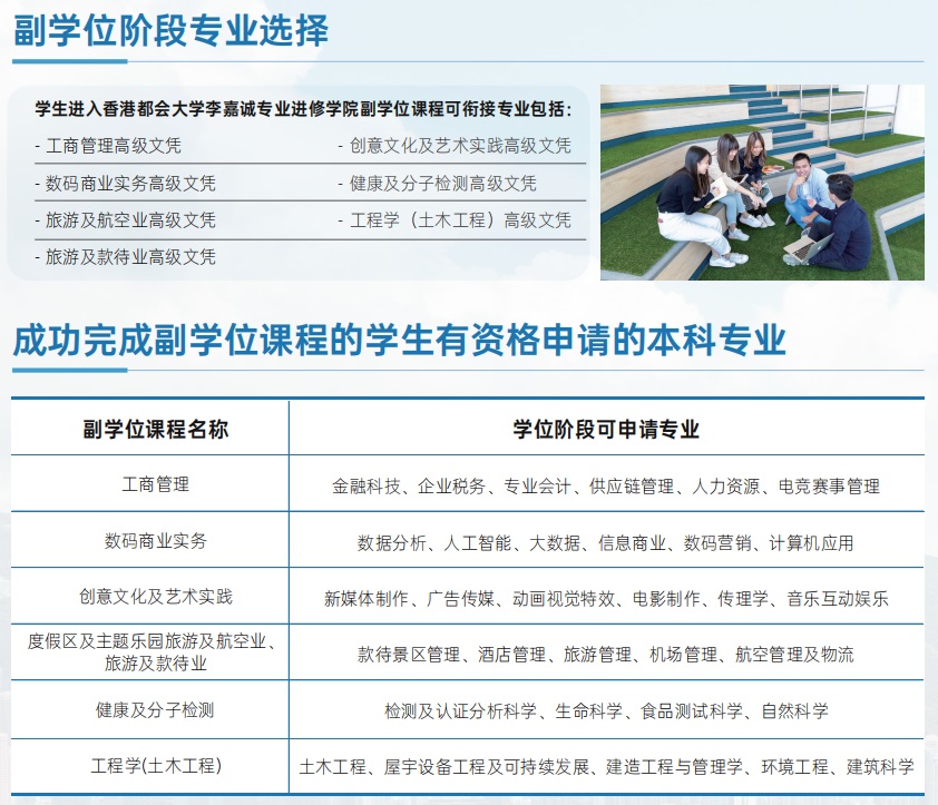 香港定向班（香港副学士预备课程）