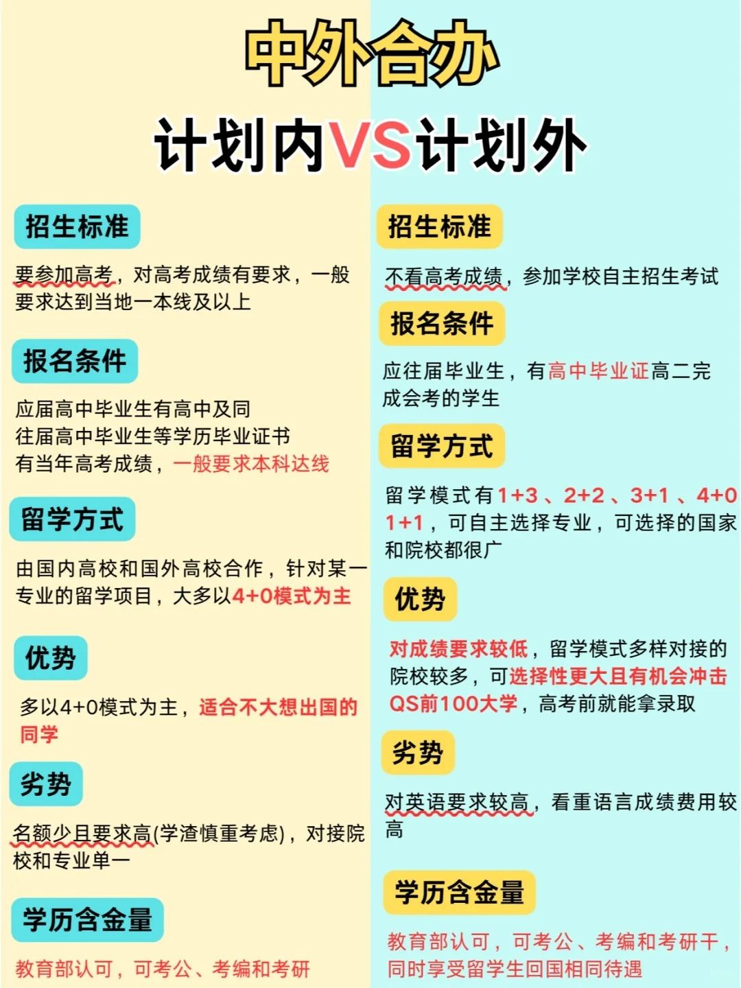 民办本科🆚国际本科：你会选哪个？