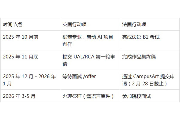 2025艺术生留学预警！UAL/RCA录取新动向：作品集