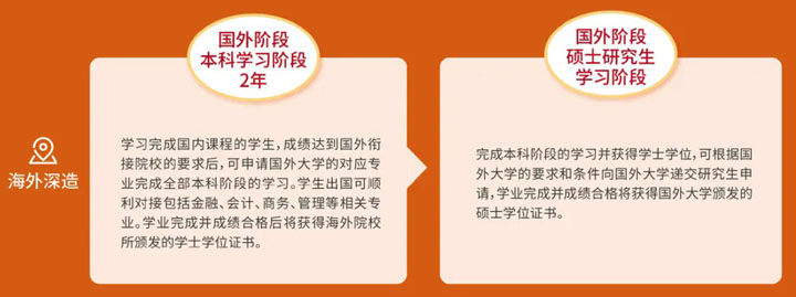 立信2+2国际本科