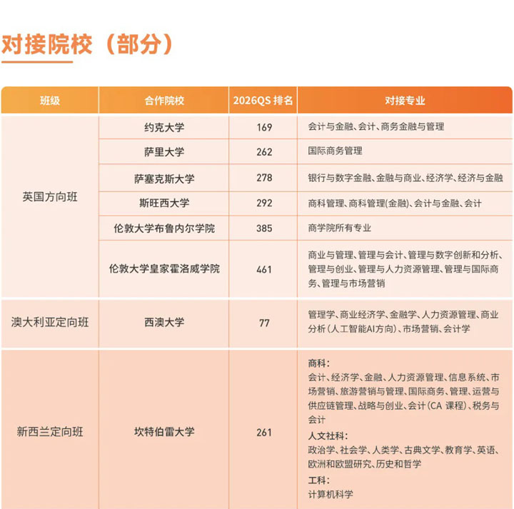 立信2+2国际本科