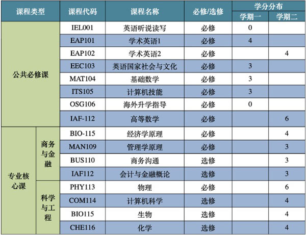 电子科技大学国际本科预科1+3（IFC）项目招生简章