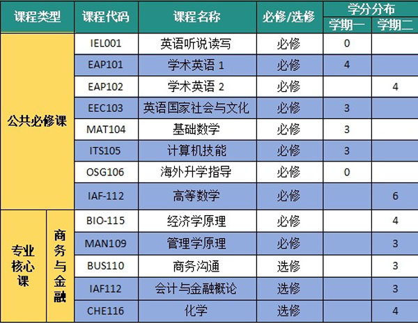 电子科技大学国际本科文凭2+2（IYO）项目招生简章